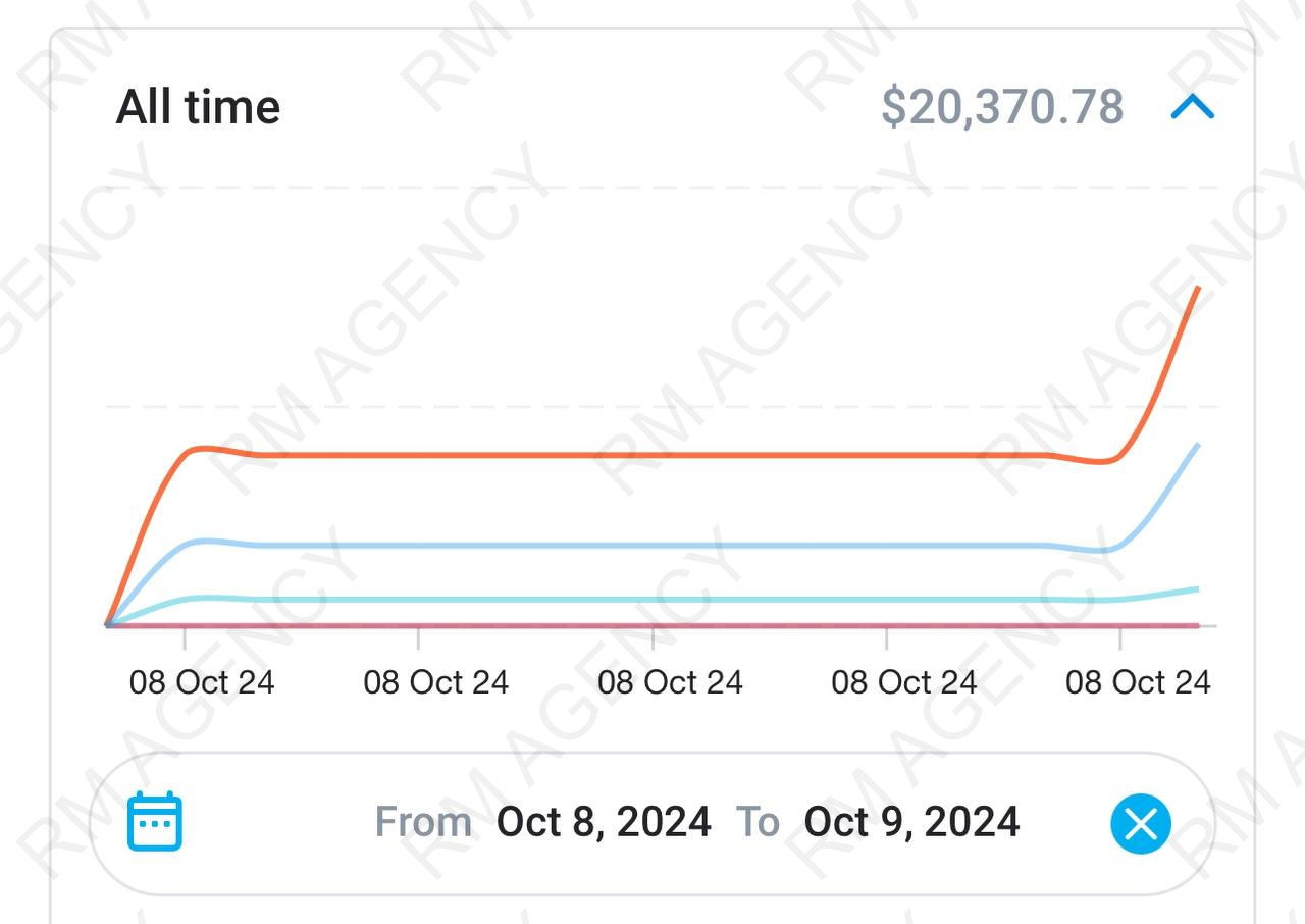 All-time earnings of $20,370.78